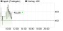 Apple-Aktie: China Mobile-Deal noch vor Chinesische Neujahrsfest - Kaufen mit Kursziel USD 585 (aktiencheck.de) | Aktien des Tages | aktiencheck.de